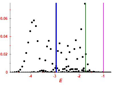 Strength function